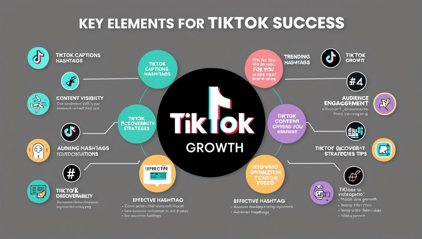TikTok: How to Optimize Captions and Hashtags for Maximum Reach ...